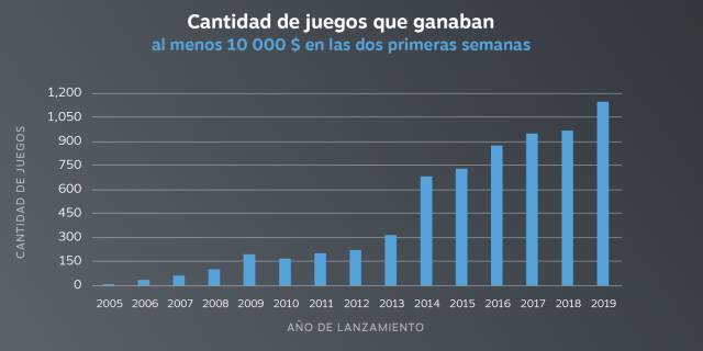 Análisis del tráfico, estadísticas de clasificación y pila tecnológica de  nflstreams-100.tv